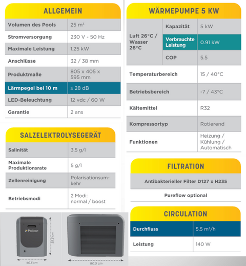 reversible Wärmepumpe Poolican